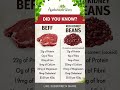 Beef 🥩 vs Kidney Beans 🫘 | You Won't Believe the Difference! #shorts  #healthyfood #ayeshanutrizen