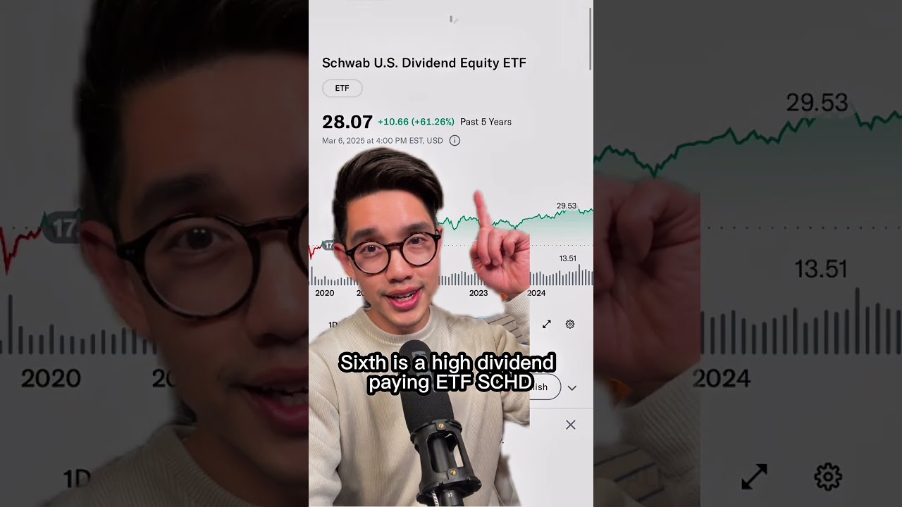 6 Stocks And ETFs I M Buying In March