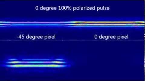 FDTD 3D Simulation of a Micropolarizer Array