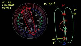 motore asincrono trifase 02 - Generazione campo magnetico rotante