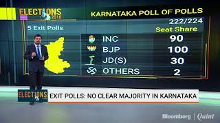 Karnataka Elections: Exit Polls Indicate A Hung Assembly