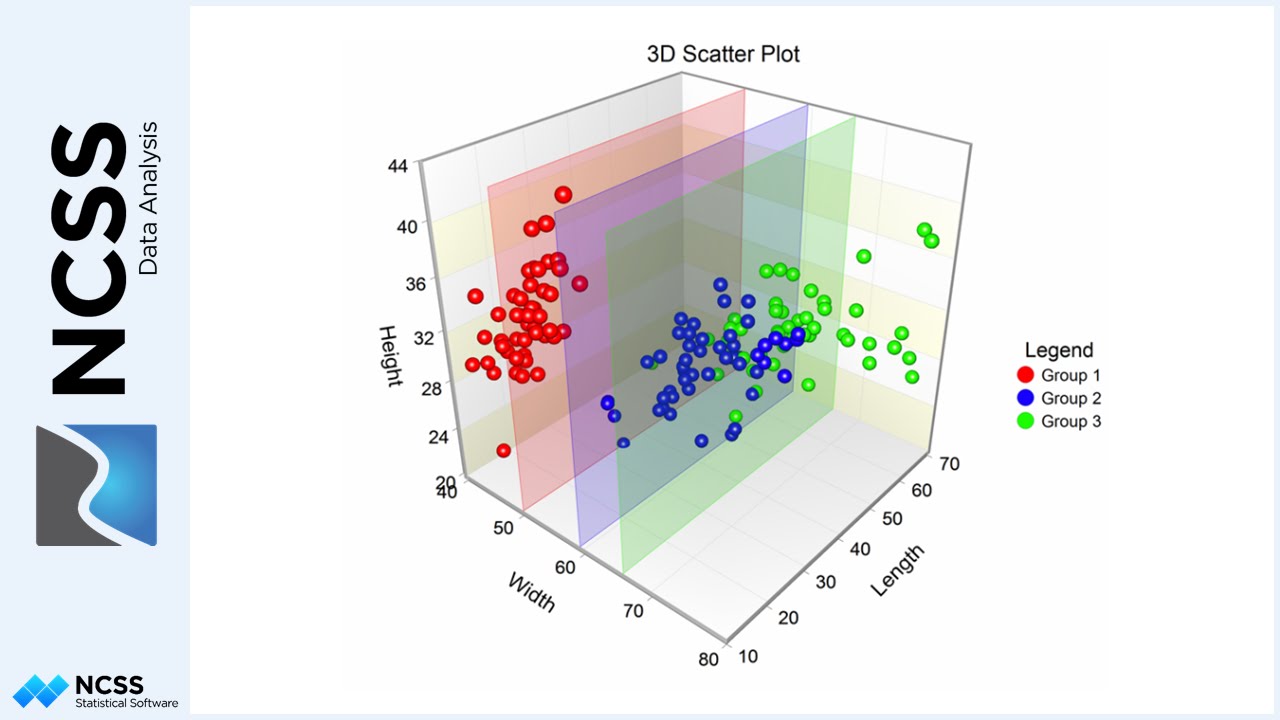 3d Charting Software