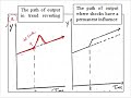 Real business cycle theory