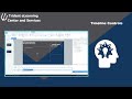 Articulate Storyline – Understanding and Using the Timeline
