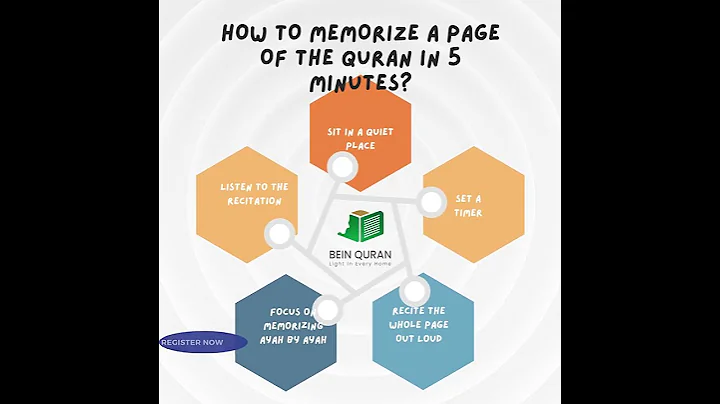 How to Memorize a Page of the Quran in 5 Minutes #learning #online #arabicday #quran