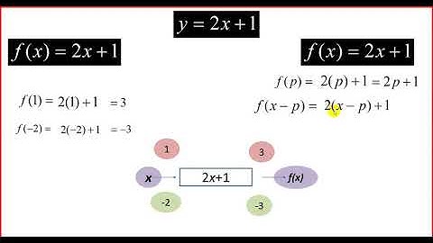 Functional Notation Grade 10