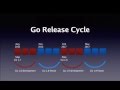 GothamGo 2016: The Go Open Source Project's Innards