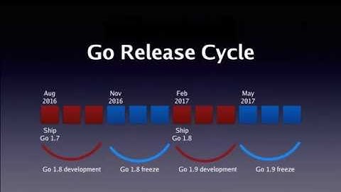 GothamGo 2016: The Go Open Source Project