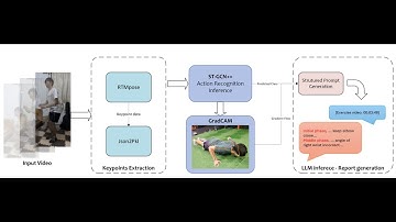 114上_專題成果影片_FIAS: Fitness Insight Analysis System.