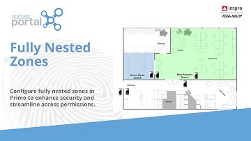 Fully Nested Zones - Access Portal v5