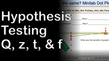Hypothesis Testing Q-test z-test t-test and f-test - 2021 Zoom Lecture