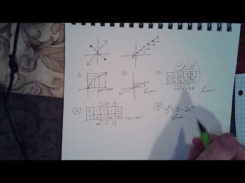 Algebra 1   Identifying linear, nonlinear, Discrete, or Continuous Functions 3 2