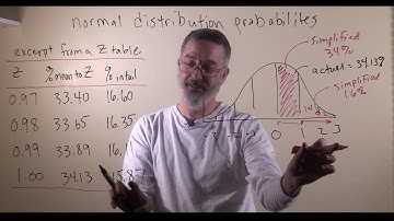 video 4.4. intro to the z table