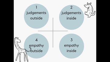 Non-violent communication: how to get your point across | Sylwia Wlodarska | TEDxUWCRCN