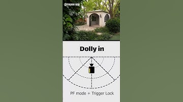 Usefull Camera angles and movement for cinematographer 😶😬| #mayaaapp #shorts #viral #cinematography