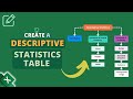 How to Create a Descriptive Statistics Table in Excel