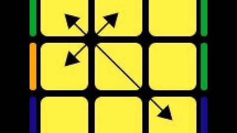 Y - perm | pll tutorial