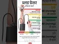 Blood Pressure Level Chart | Normal, High aur Low BP Samjhein