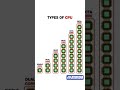 Single Core vs Deca Core CPU 🔥 | How Many Cores Does Your Device Have? #trending #shortsviral