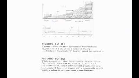 Lec 17 Part 2 Laminar Boundary Layers 2