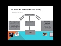 Memory - The Working Memory Model