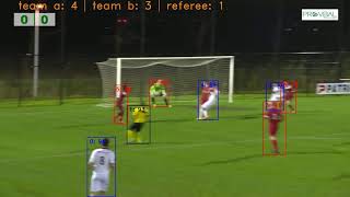 RetinaNet detector for players counting