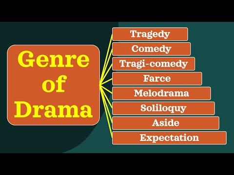 (Lecture-2), Genre of