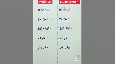 basics of variables and coefficients