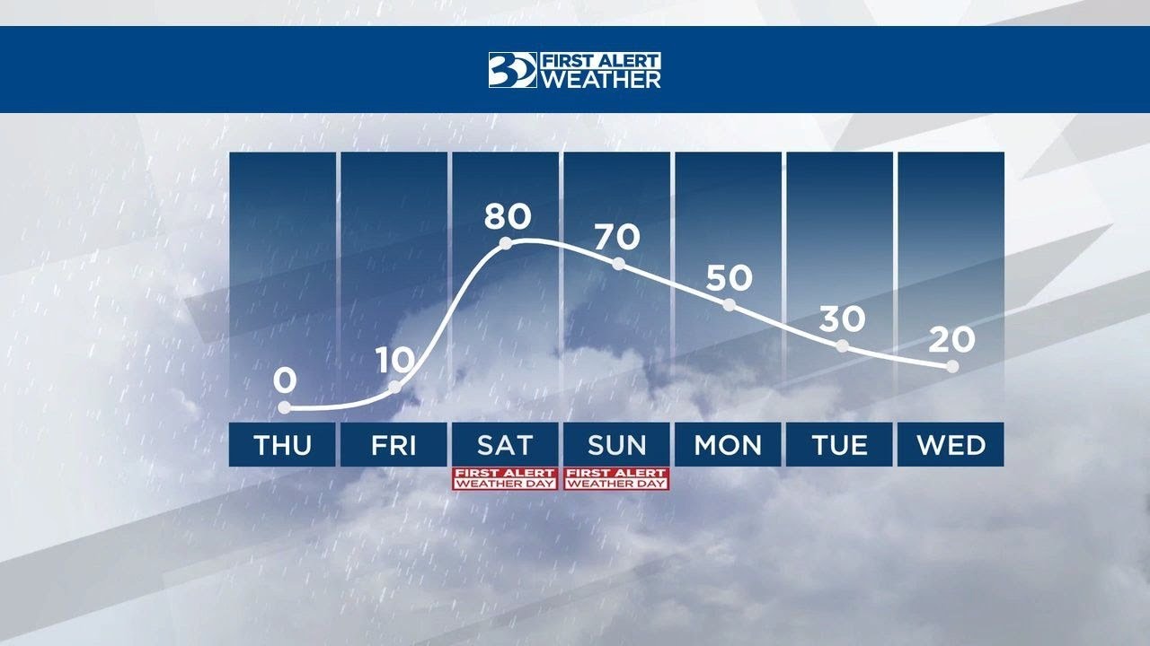 First Alert Weather Days For Rain, Plummeting Temps Over Holiday ...