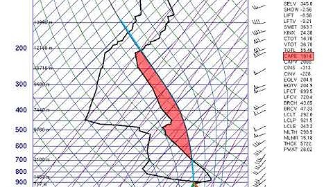 ATMOS 5000-A Day23 Chap14 14.3/14.4/14.5
