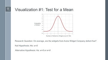 Visualizing Hypothesis Testing   GRC 605 Shanae Thomas 6 2