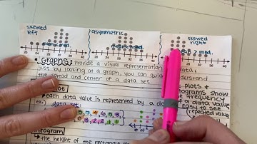 6.1 Representing Data Sets (NC Math 1)