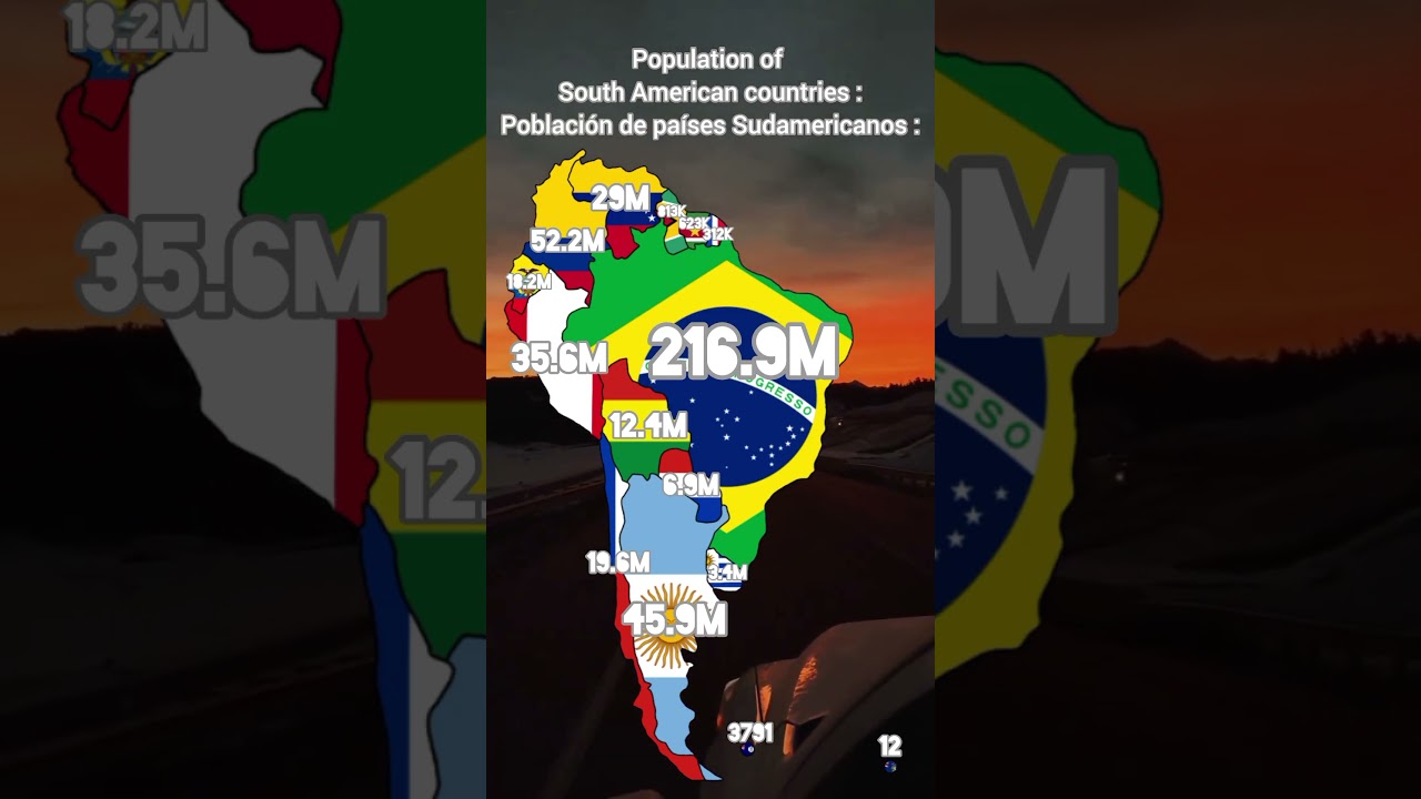 Population of South American countries 