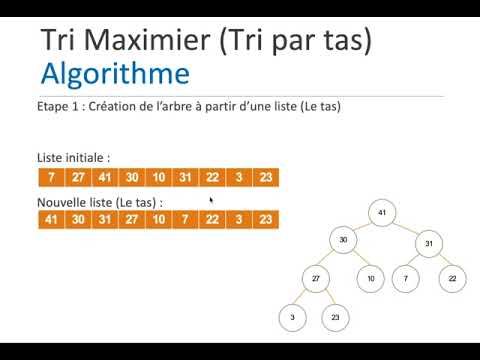 Vidéo: Quelle est la complexité de l'algorithme de tri par tas ?