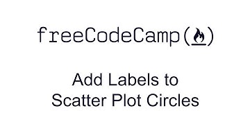 Add Labels to Scatter Plot Circles - Data Visualization with D3 - Free Code Camp