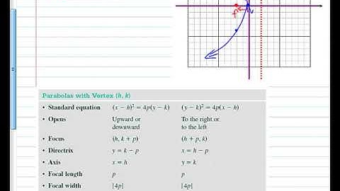 Pre-Calculus 8.1 Parabolas 2016