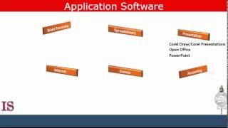 Software Part III
