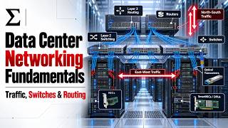 Data Center Networking Fundamentals | Traffic, Switches & Routing