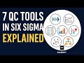7 QC Tools in Six Sigma Explained | Quality Control for Engineers & Managers