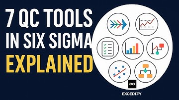 7 QC Tools in Six Sigma Explained | Quality Control for Engineers & Managers