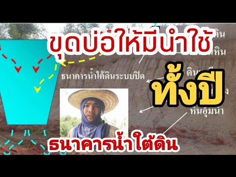 ขุดบ่อยังไงให้มีน้ำใช้ทั้งปี/ธนาคารน้ำใต้ดิน