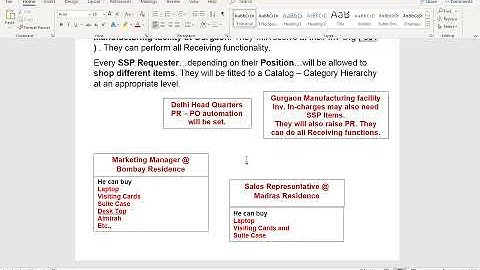 Fusion Self Service Procurement - Part 2