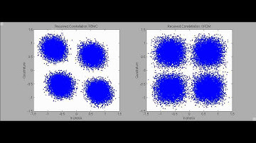 Received Constellation for OFDM and FBMC when CFO is applied
