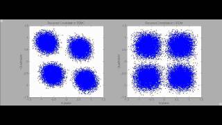 Received Constellation for OFDM and FBMC when CFO is applied