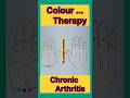 Chronic arthritis: जीर्ण गठिया का पाक इलाज़ | acupressure points | colour therapy #health #ytshorts