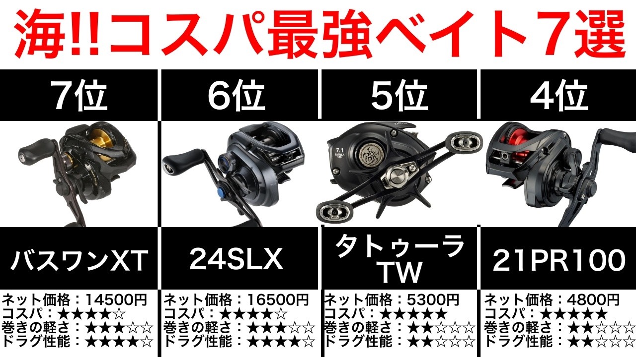 Murata Motoi] The cost performance of the Bass One XT is