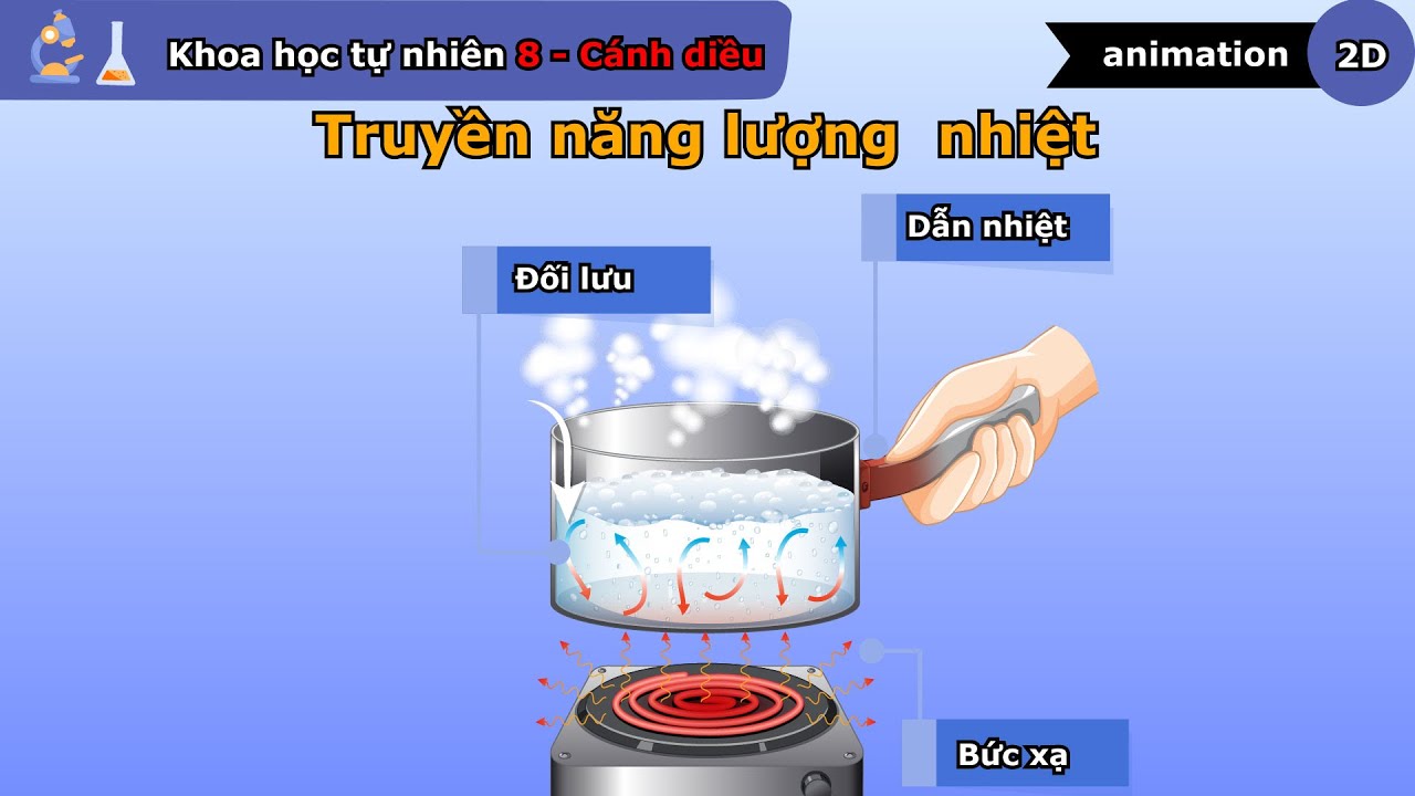 Heat energy transfer - Natural science grade 8 - Lesson 25 - Kite - vninfographic - youtube