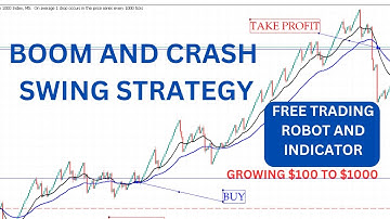 BOOM AND CRASH SWING STRATEGY. free trading robots and indicators.