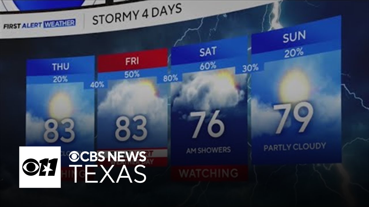 Stretch of stormy weather ahead for North Texas - YouTube