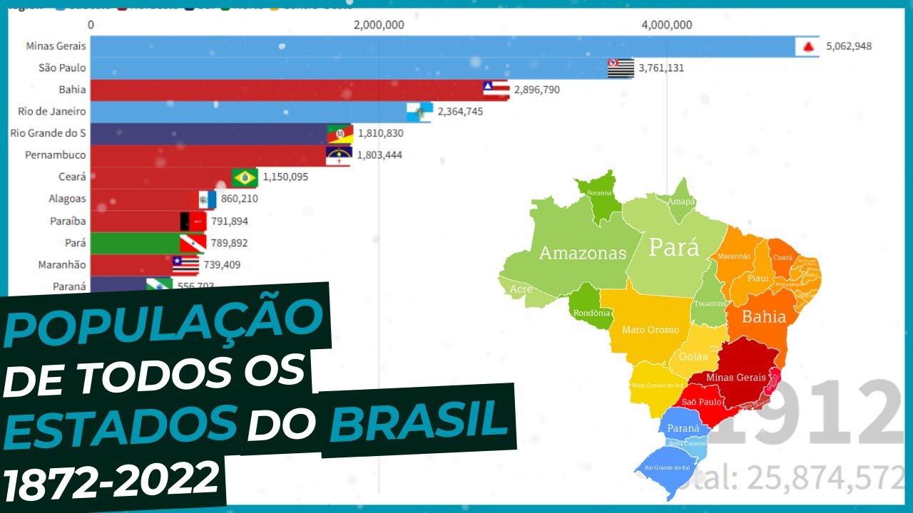 POPULAÇÃO de TODOS os ESTADOS DO BRASIL 1872-2022 (IBGE) - YouTube